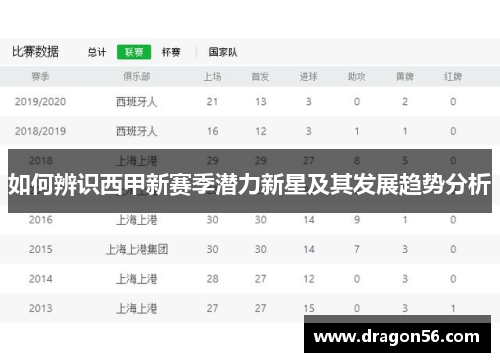 如何辨识西甲新赛季潜力新星及其发展趋势分析