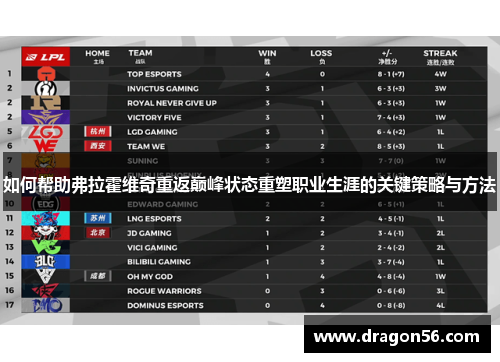 如何帮助弗拉霍维奇重返巅峰状态重塑职业生涯的关键策略与方法