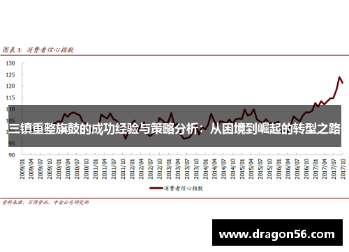 三镇重整旗鼓的成功经验与策略分析：从困境到崛起的转型之路