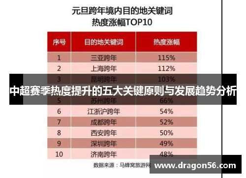 中超赛季热度提升的五大关键原则与发展趋势分析