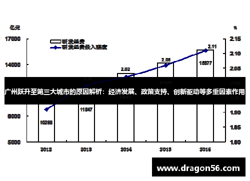 广州跃升至第三大城市的原因解析：经济发展、政策支持、创新驱动等多重因素作用