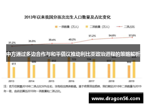 中方通过多边合作与和平倡议推动利比亚政治进程的策略解析