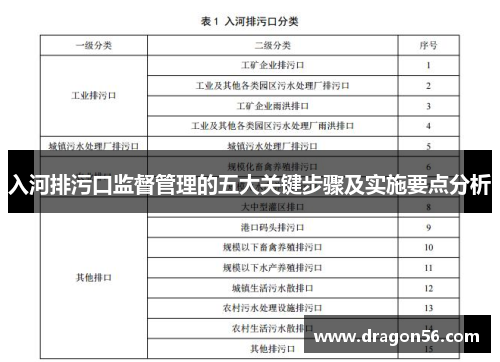 入河排污口监督管理的五大关键步骤及实施要点分析