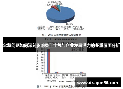 欠薪问题如何深刻影响员工士气与企业发展潜力的多重层面分析