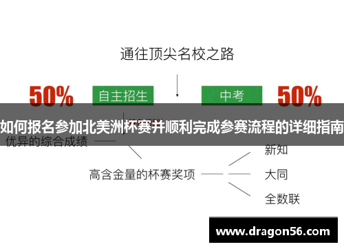 如何报名参加北美洲杯赛并顺利完成参赛流程的详细指南