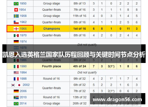 凯恩入选英格兰国家队历程回顾与关键时间节点分析 凯恩入选英格兰国家队历程回顾与关键时间节点分析