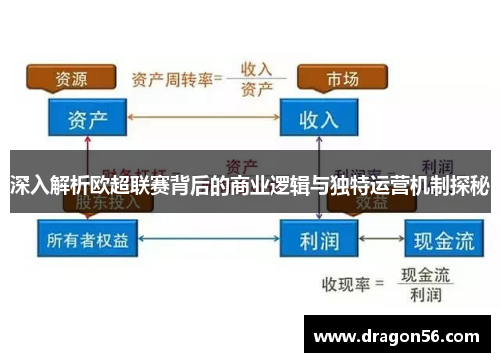 深入解析欧超联赛背后的商业逻辑与独特运营机制探秘 深入解析欧超联赛背后的商业逻辑与独特运营机制探秘