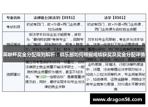 英联杯奖金分配规则解析:俱乐部如何根据成绩获奖及奖金分配详情 英联杯奖金分配规则解析:俱乐部如何根据成绩获奖及奖金分配详情