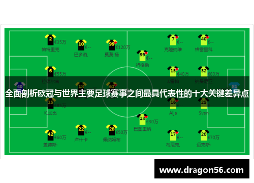 全面剖析欧冠与世界主要足球赛事之间最具代表性的十大关键差异点 全面剖析欧冠与世界主要足球赛事之间最具代表性的十大关键差异点